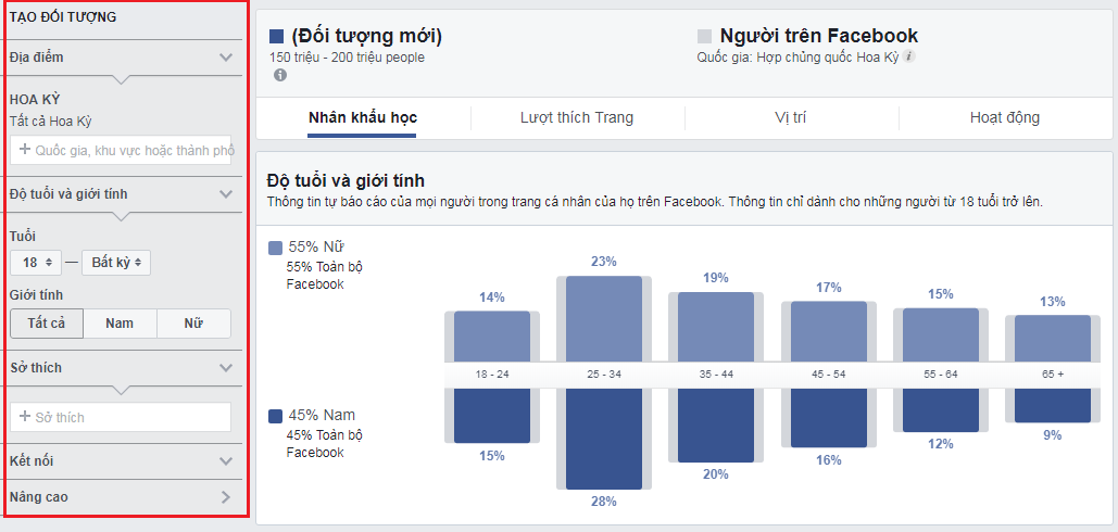 Bộ lọc Audience Insights.